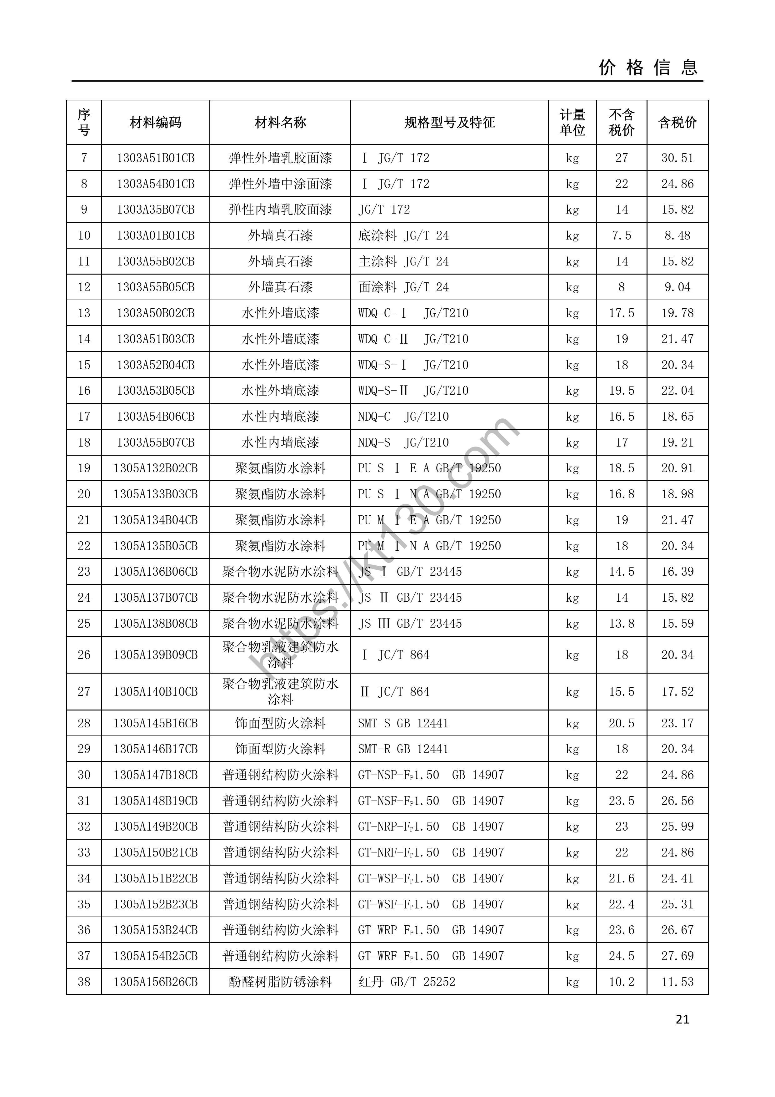 安庆市2022年2月建筑材料价_门窗及楼梯制品_34822